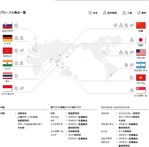 Global Locations